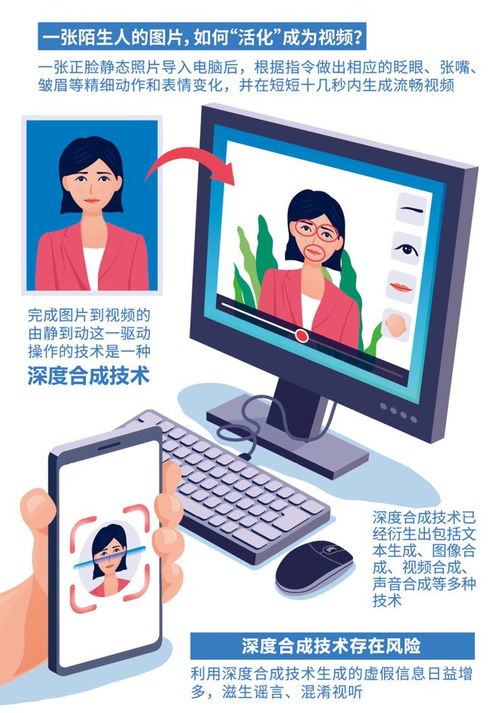 深度解讀《互聯(lián)網(wǎng)信息服務(wù)深度合成管理規(guī)定》 推動(dòng)人工智能治理與規(guī)范發(fā)展