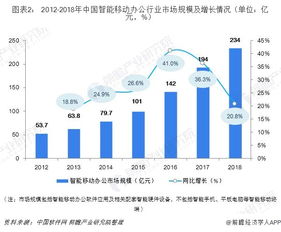 智能移動辦公行業分析 互聯網與信息技術行業需求領跑